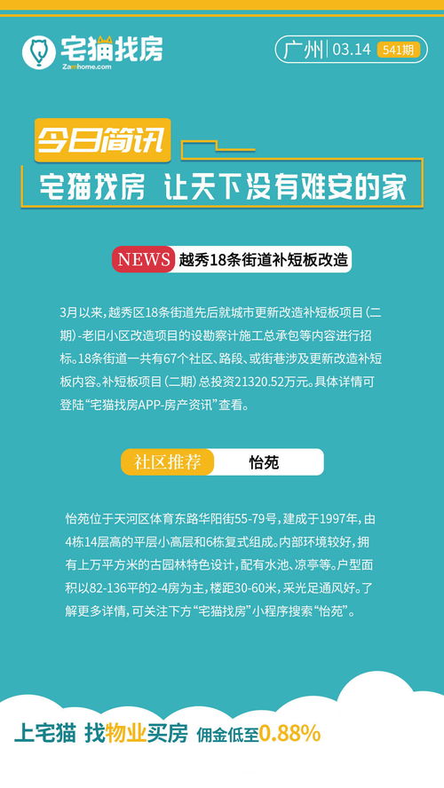 3月14日七城房產資訊速覽 天津、北京、深圳、廣州、即墨、鄭州、臨沂
