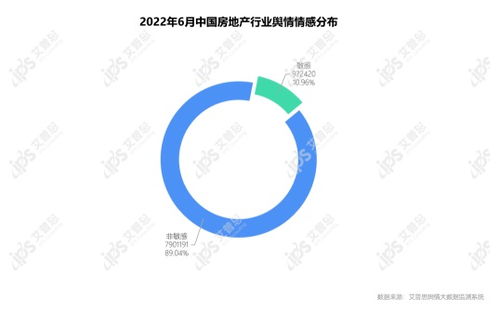 艾普思咨詢發(fā)布《2022年5月中國房地產(chǎn)輿情監(jiān)測報告》 市場情緒與政策預(yù)期的交匯點